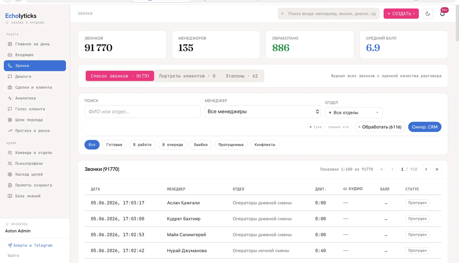 Журнал звонков Эхо: список разговоров с менеджером, клиентом, длительностью, баллом и статусом обработки