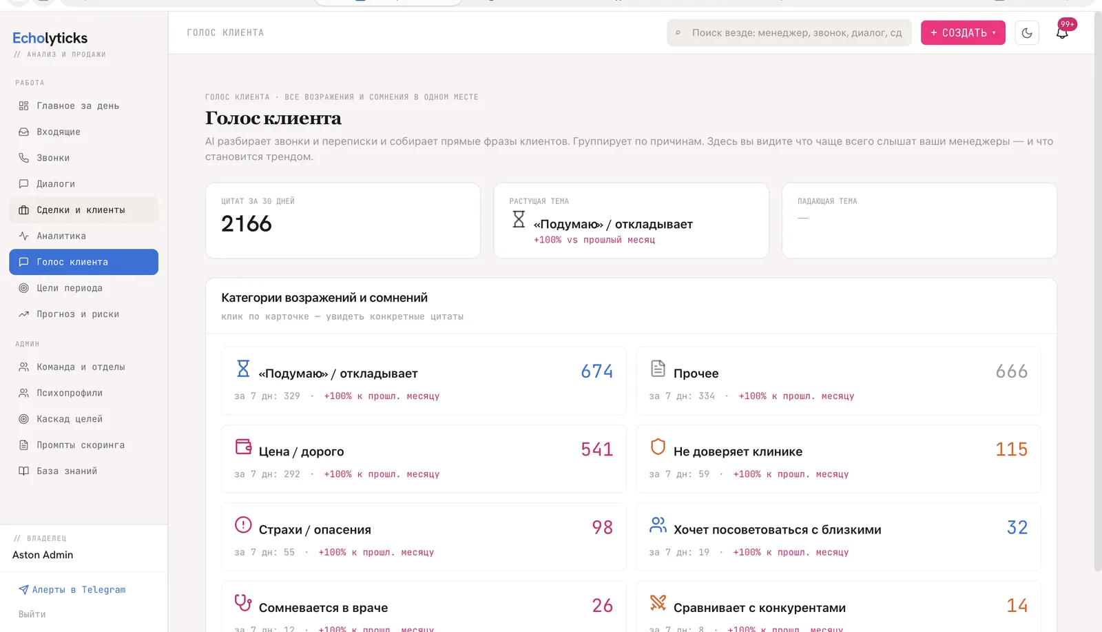 Голос клиента в Эхо: категории возражений с количеством и динамикой — Подумаю, Дорого, Страхи, Не доверяет